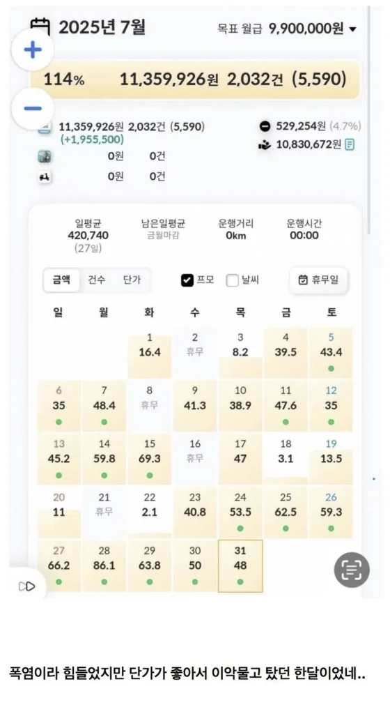 7월 강남 배달원 월급