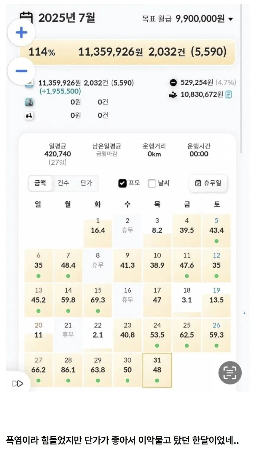 7월 강남 배달원 월급