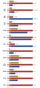 동북아 3국 군사력 비교 지표