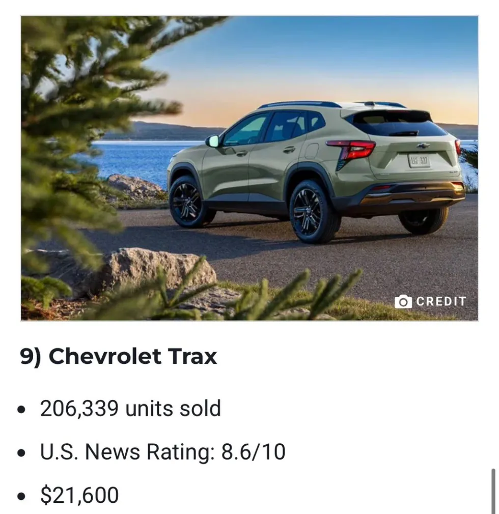 2026년 상반기 미국 SUV 판매 순위 TOP