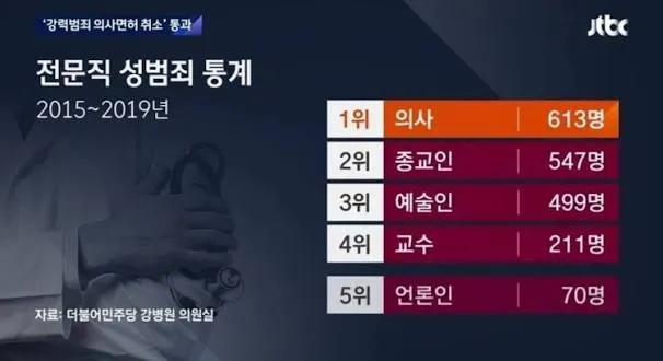 강남 의사 관련 근황