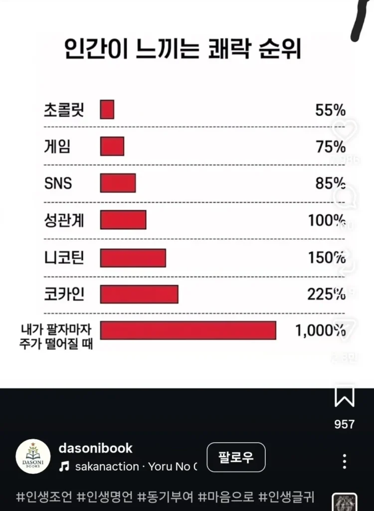 사람이 느끼는 즐거움 순서