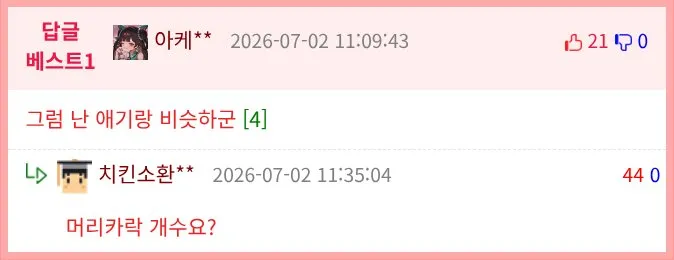 외로운 주정뱅이 아저씨 같은 신생아