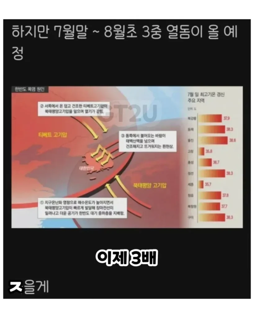 곧 끝나는 이중 열돔 현상