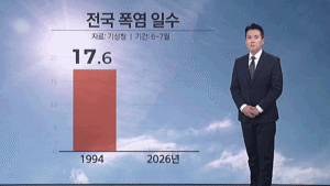 올여름 열대야, 1994년 기록 경신…밤에도 푹푹 찌는 이유