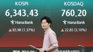 코스피, 강보합권서 등락 반복…코스닥 3일 연속 매수 사이드카 발동