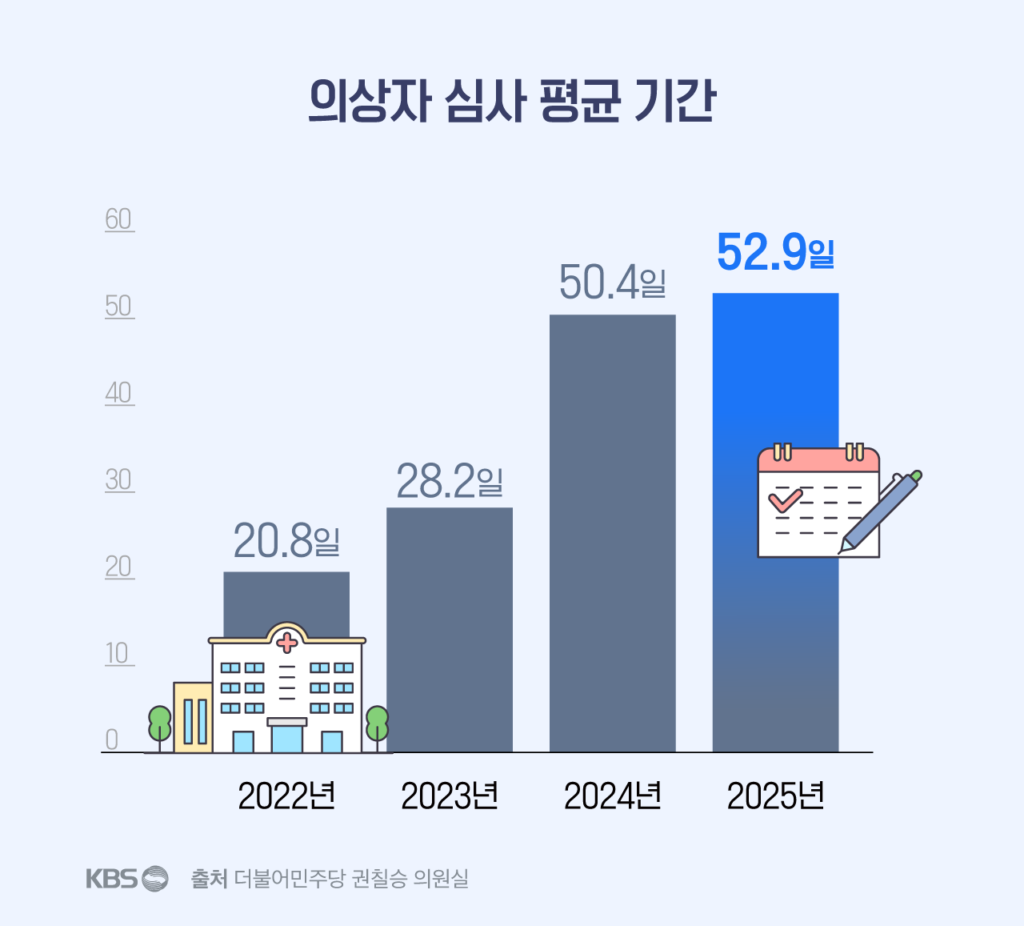 고등학생, 장윤기 사건 피해자 돕다 부상... 80일 만에 의상자로 인정받아