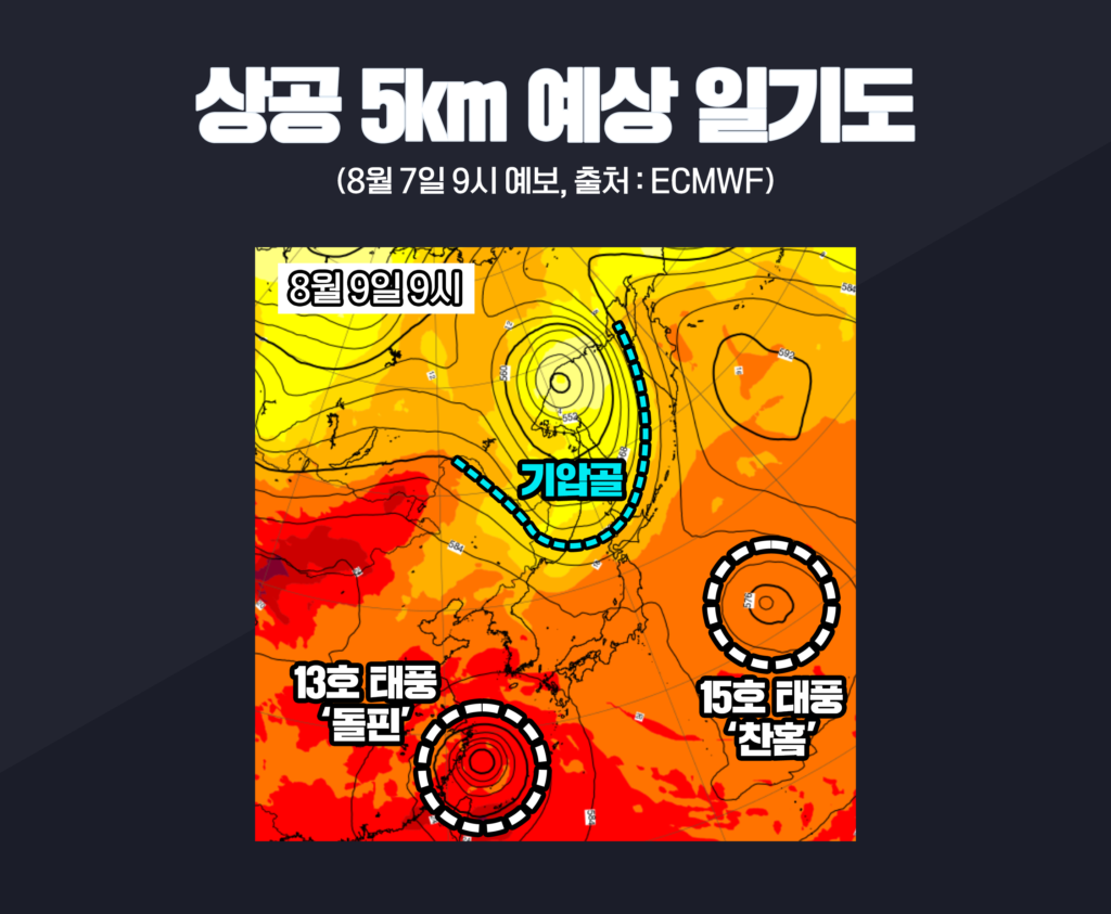 폭염 누그러지나…다음 주 수요일 아침 기온 19도 예상