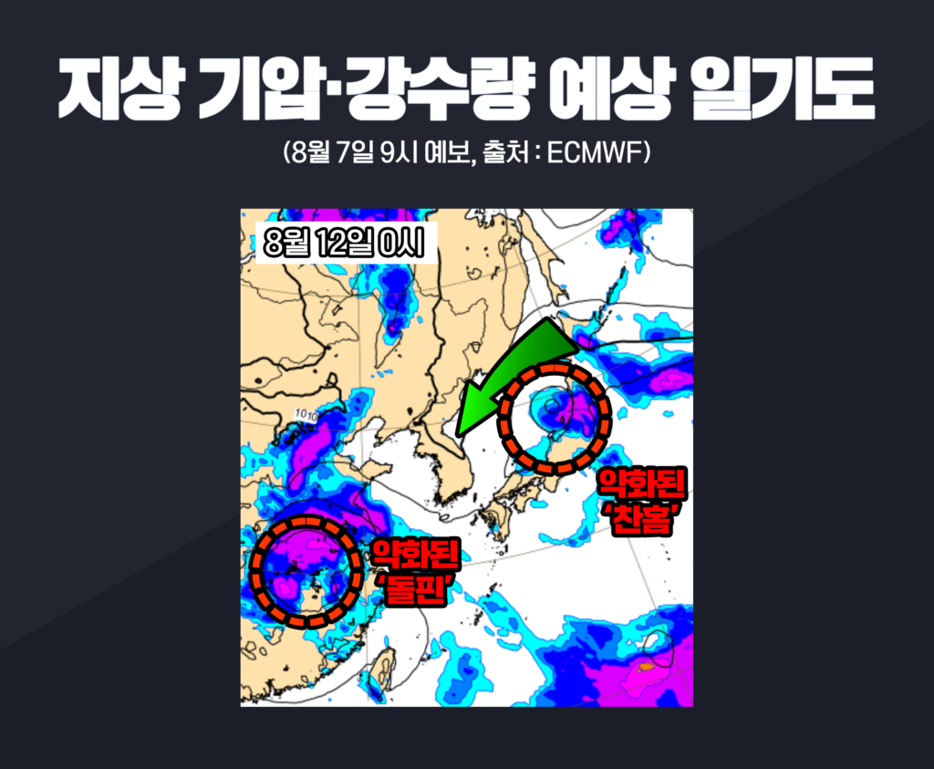 폭염 누그러지나…다음 주 수요일 아침 기온 19도 예상