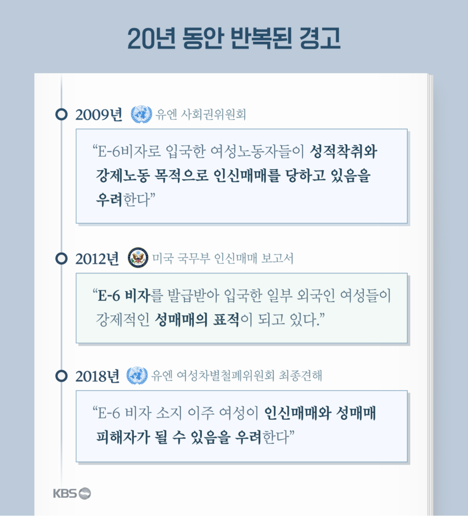 20년간의 유엔 경고에도 한국의 성착취·인신매매 문제, 여전히 지속