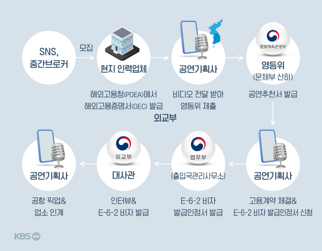 20년간의 유엔 경고에도 한국의 성착취·인신매매 문제, 여전히 지속