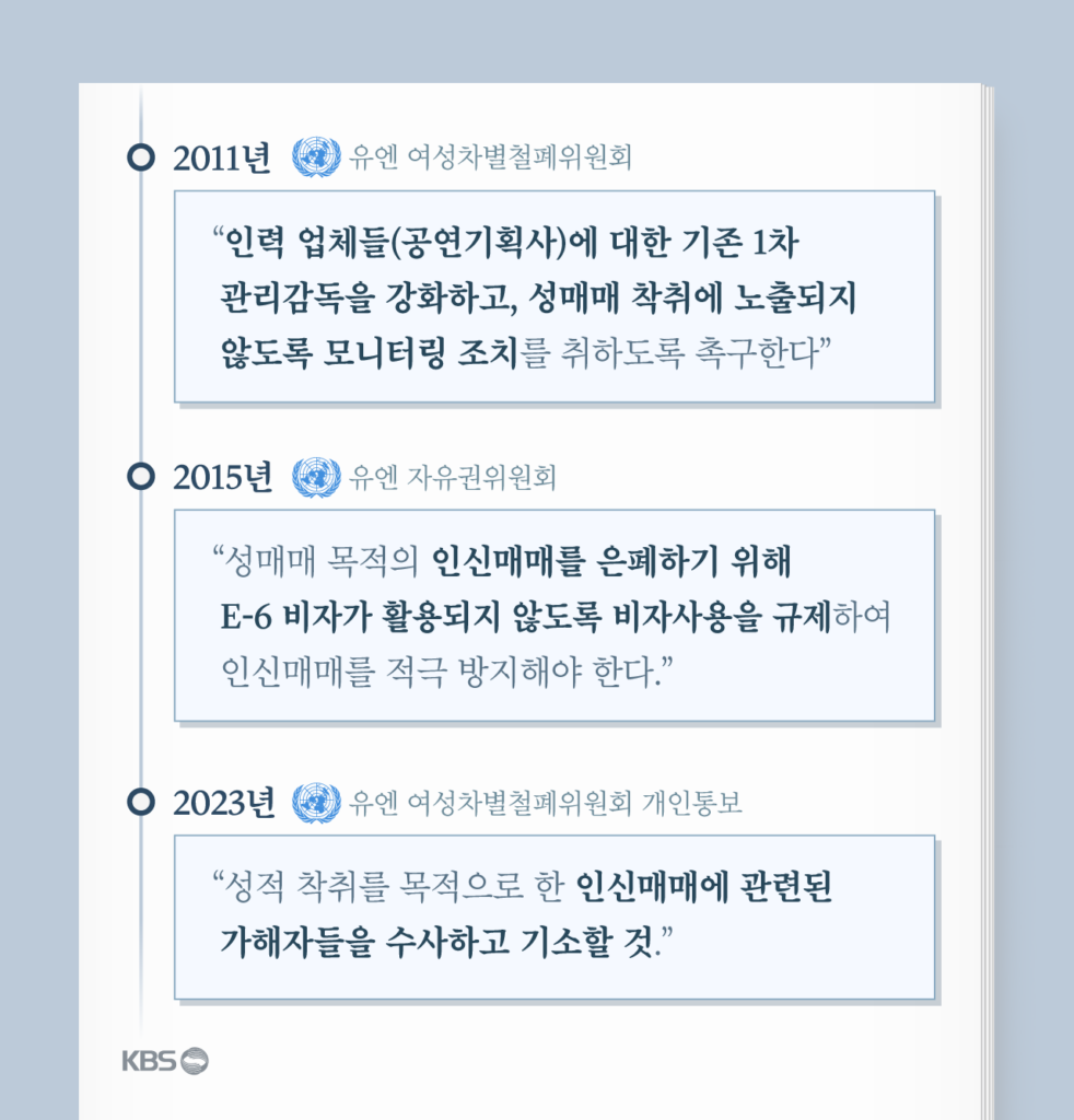 20년간의 유엔 경고에도 한국의 성착취·인신매매 문제, 여전히 지속