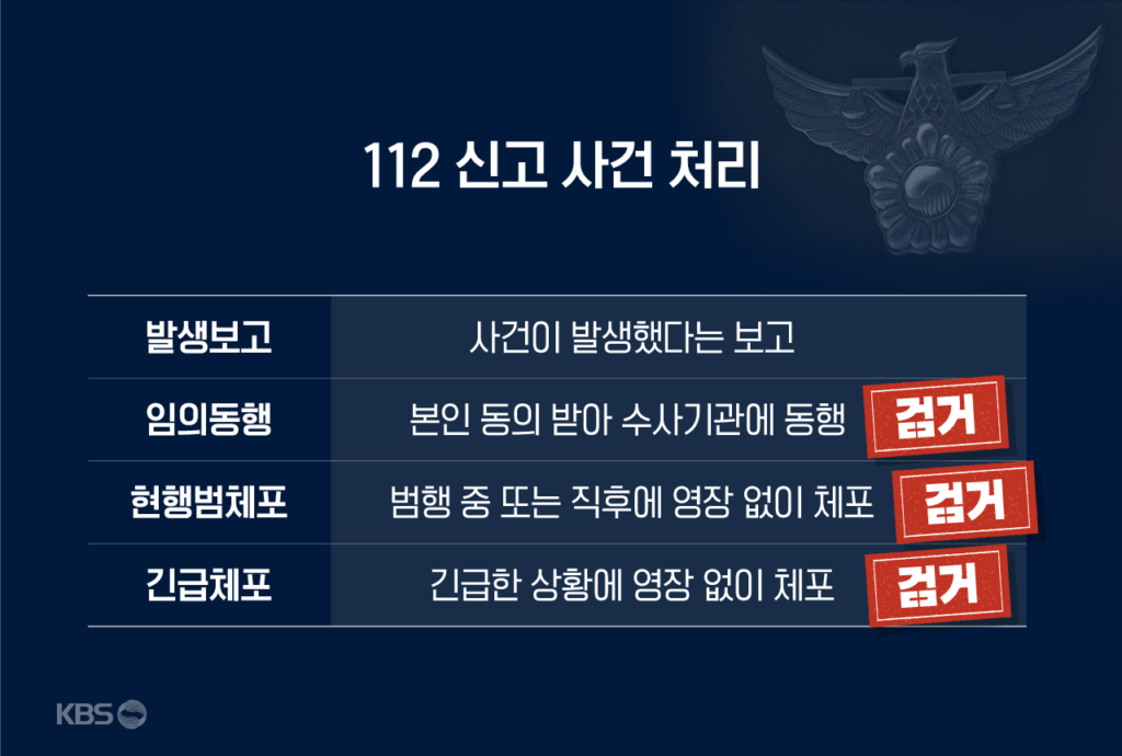 경찰, '임의동행' 편법 지시 논란…실적 압박에 현장 혼선