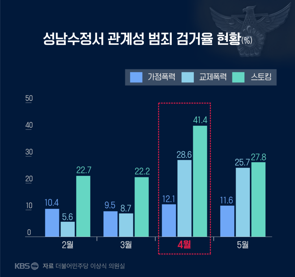 경찰, '임의동행' 편법 지시 논란…실적 압박에 현장 혼선