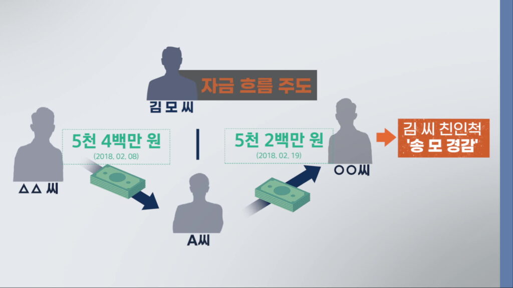 외부인, 10년간 경찰 관사에 위장 전입…현직 경찰과 수상한 금전 거래 의혹