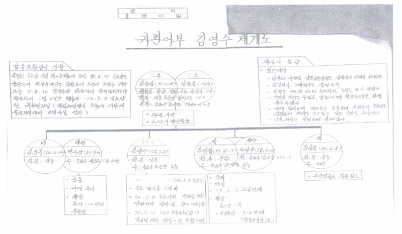 17세에 '빨갱이' 낙인 찍힌 김영수 씨, 국가폭력 진실 규명 및 명예회복 호소