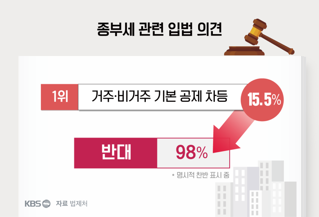 세제 개편안, 국민 의견 7천 건 접수…종부세·양도세 쟁점 분석