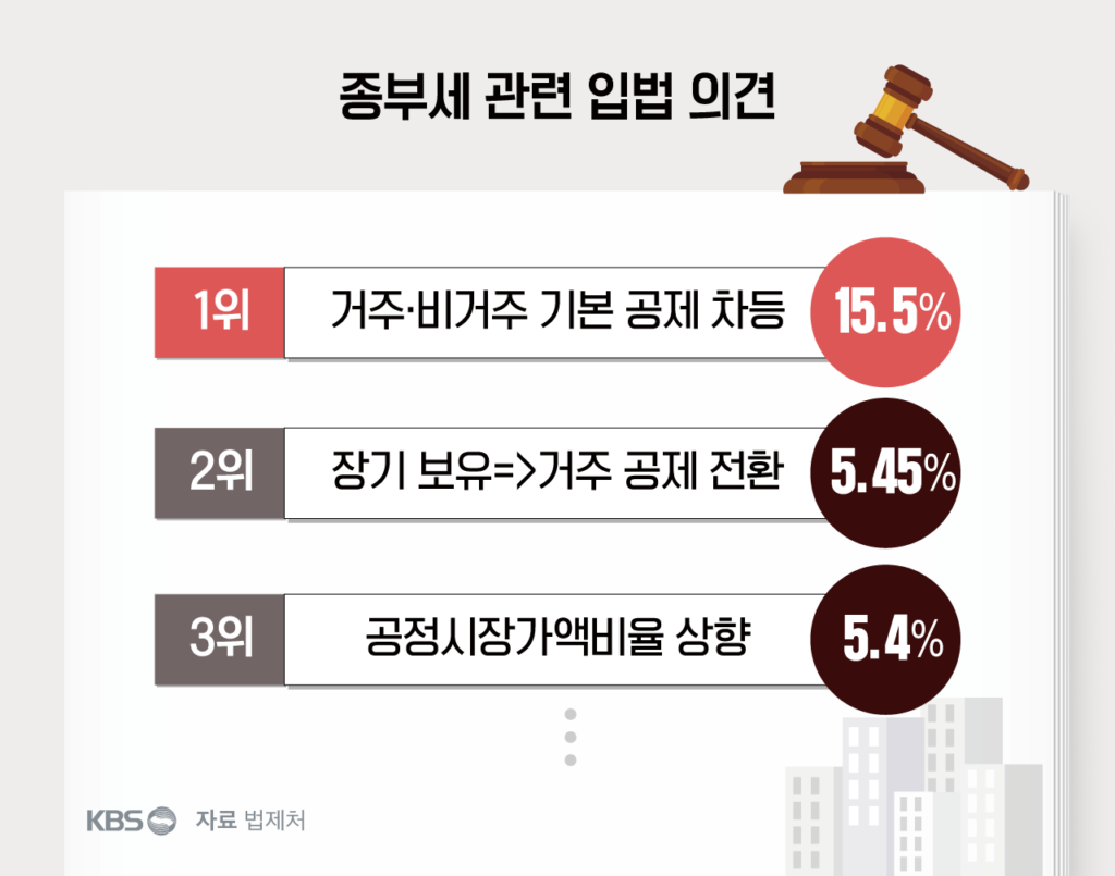 세제 개편안, 국민 의견 7천 건 접수…종부세·양도세 쟁점 분석
