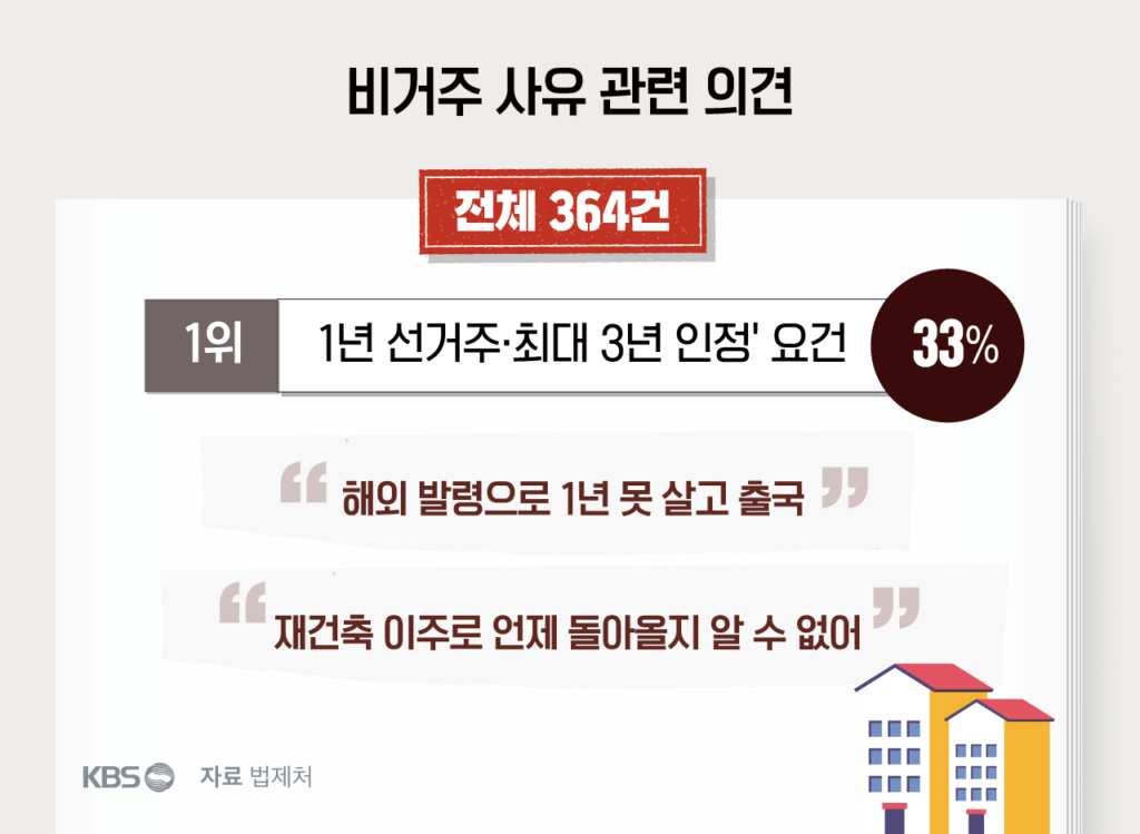 세제 개편안, 국민 의견 7천 건 접수…종부세·양도세 쟁점 분석