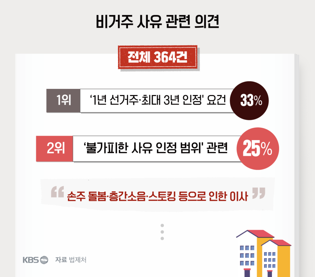 세제 개편안, 국민 의견 7천 건 접수…종부세·양도세 쟁점 분석