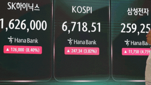 코스피, 4%대 급등에 매수 사이드카…코스닥도 강세