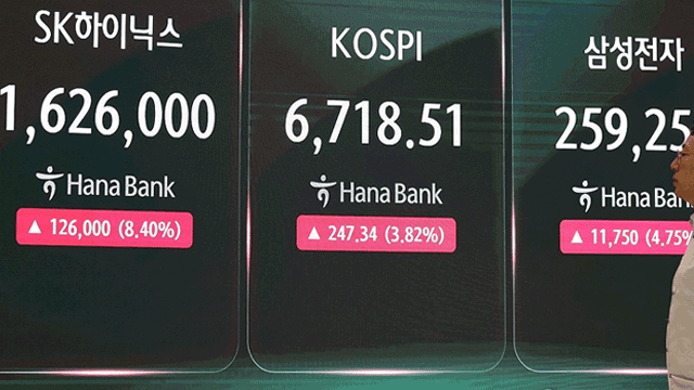 코스피, 4%대 급등에 매수 사이드카…코스닥도 강세