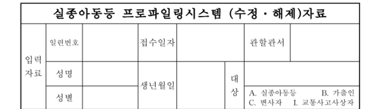 가정폭력 신고 기록 은폐 의혹, '장미란 실종사건' 관련 경찰 허위 종결 정황 추가 확인