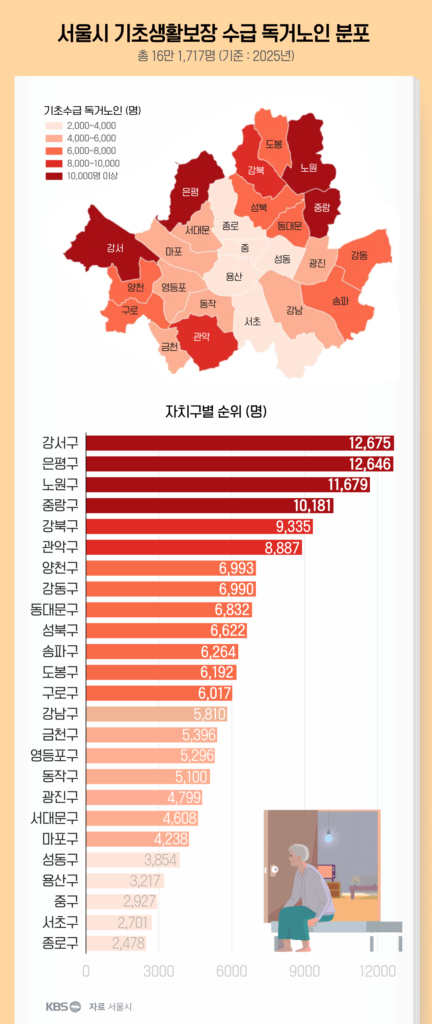 서울시 무더위 안전숙소, 30억 예산 집행률 저조…이용률 큰 격차