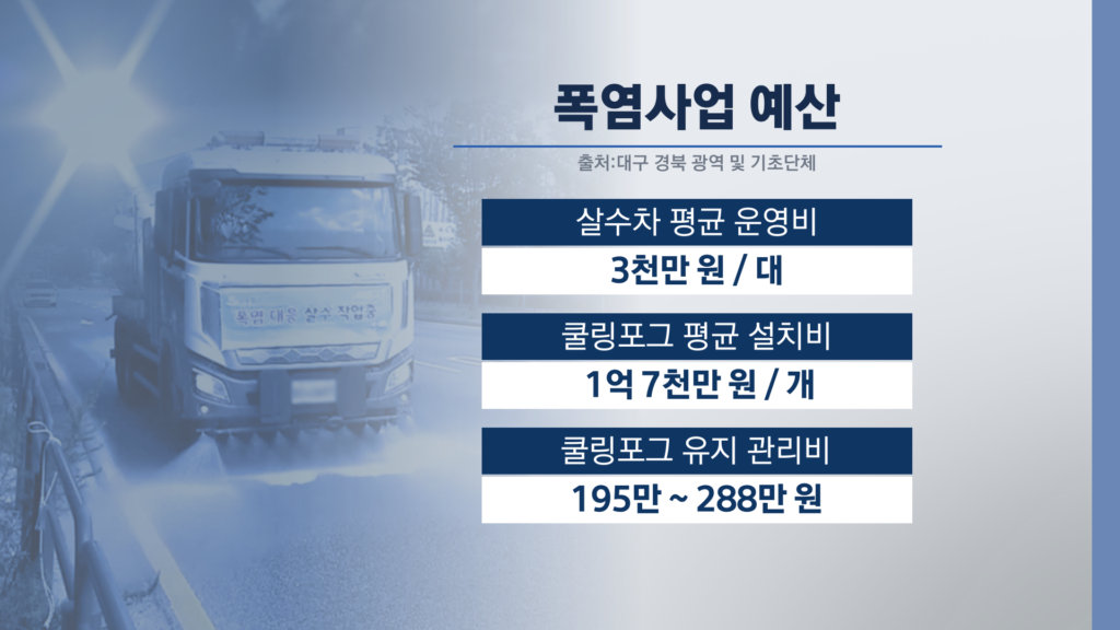 올여름 무더위 끝나갈 무렵 시작된 폭염 예산 집행의 문제점