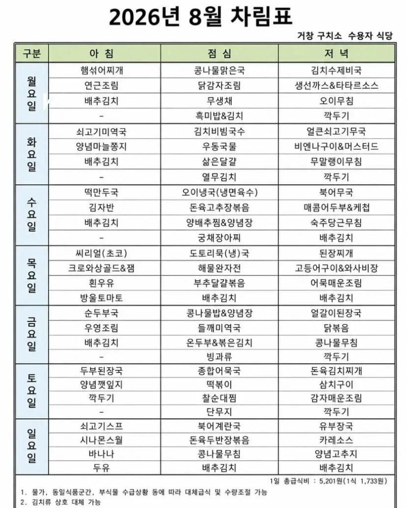 논란 중인 교도소 수감자 식단 (현재)