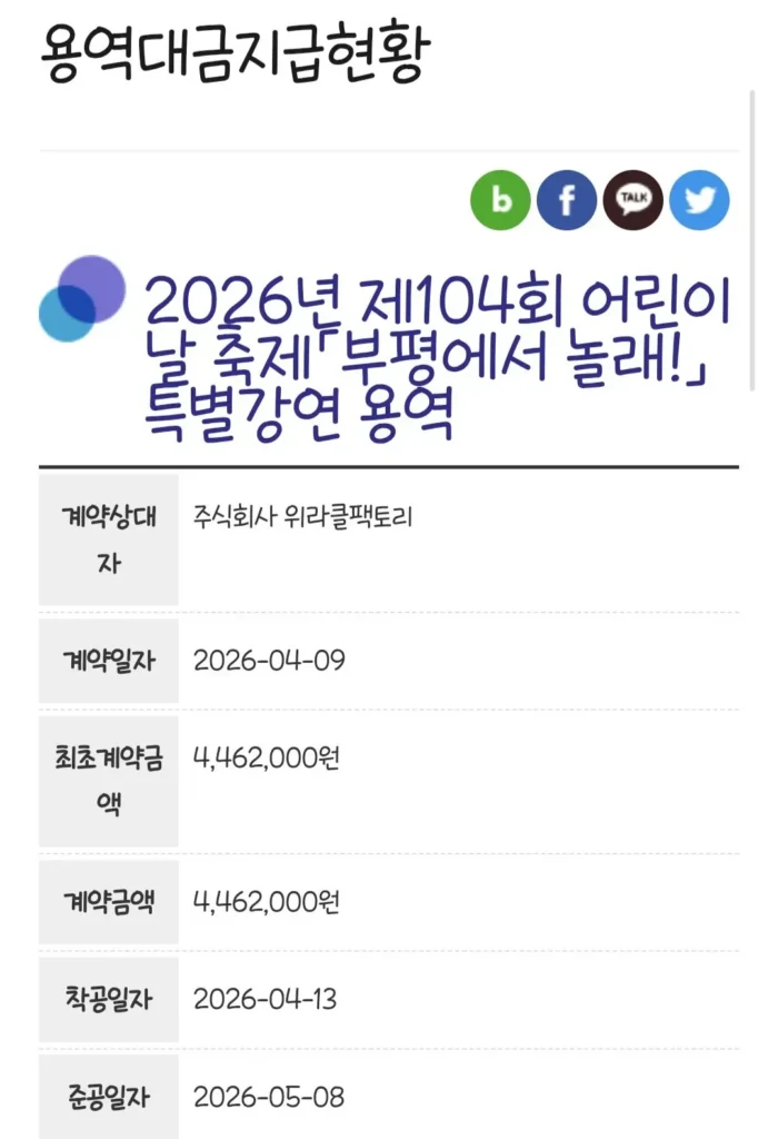 현재) 논란중인 박위 1회 강연료 지급금액 현황