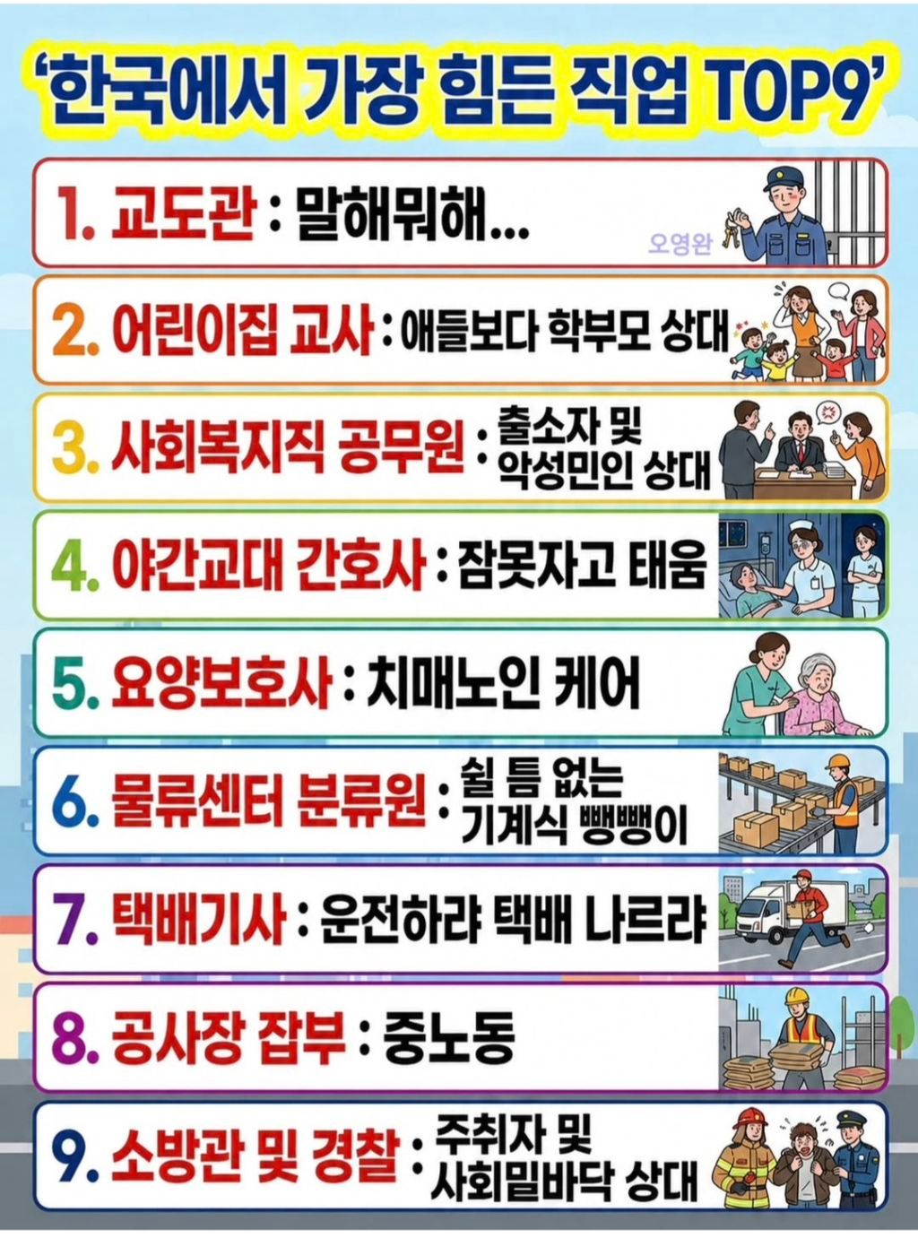 가장 어려운 직업 순위 TOP9