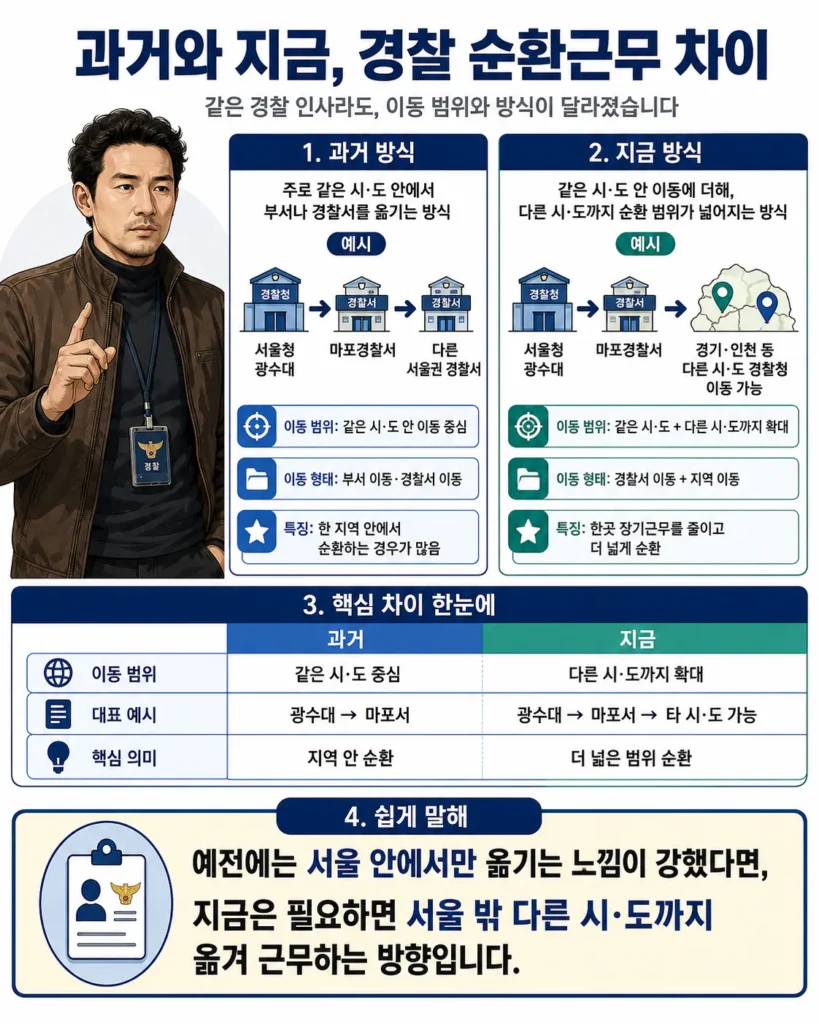 경찰 순환근무제 도입 관련 소식