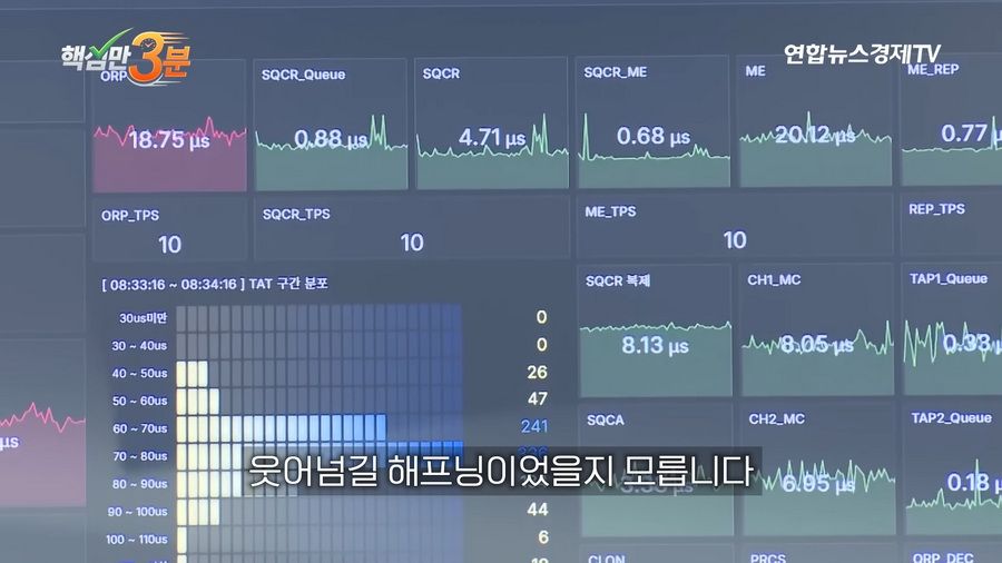 SK하이닉스 1주 하한가로 800억 롱포지션 강제 청산된 사건