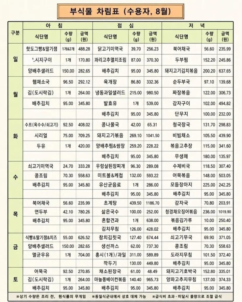 논란 중인 교도소 수감자 식단 (현재)