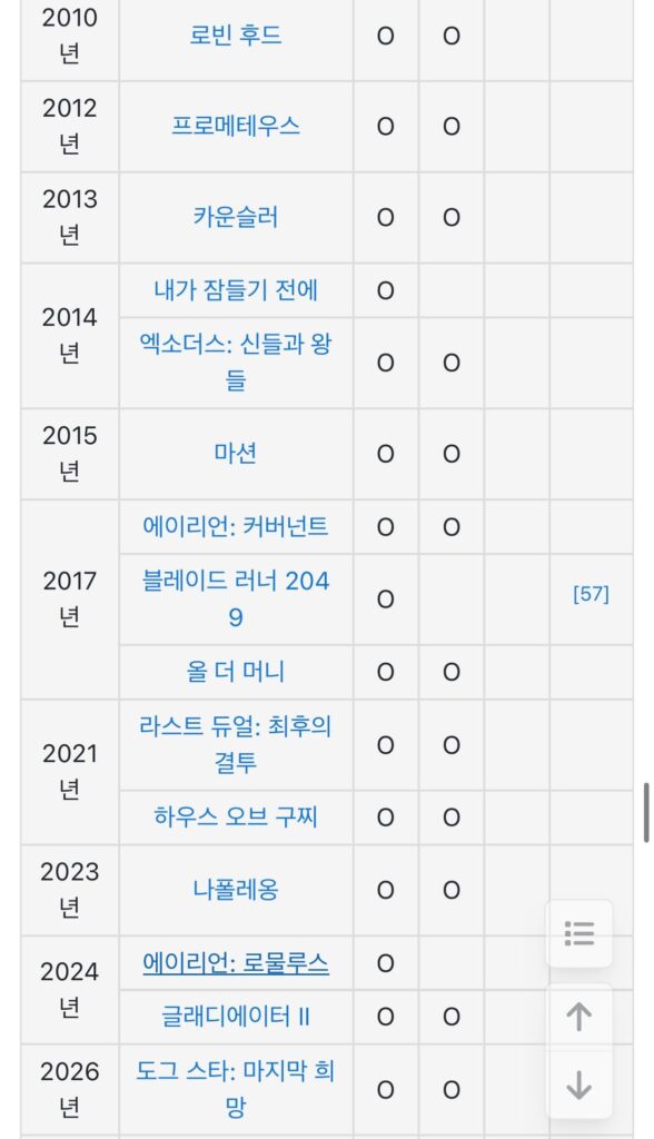 은퇴는 없다! 90세 앞둔 리들리 스콧 감독의 열정