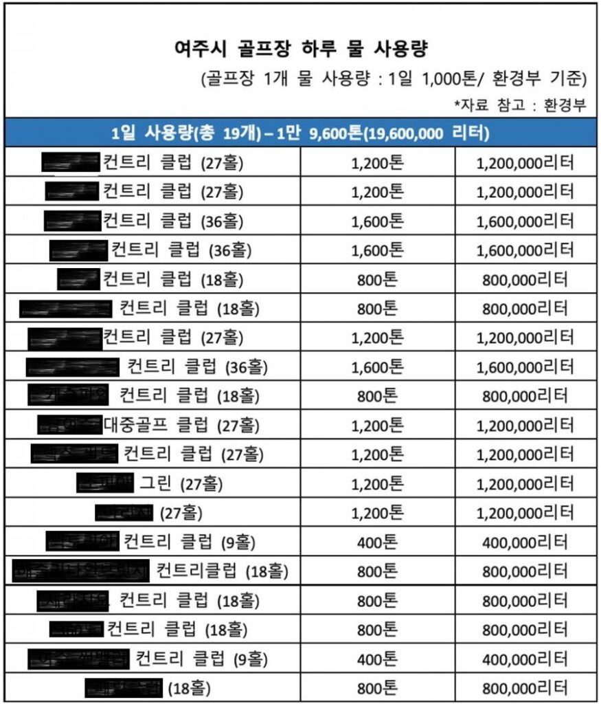 싸이 흠뻑쇼 물 낭비 논란에 대한 충격적인 비교