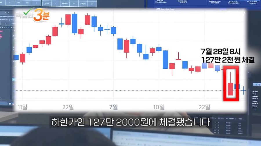 SK하이닉스 1주 하한가로 800억 롱포지션 강제 청산된 사건