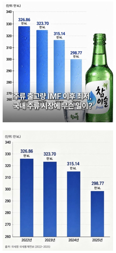 업계, 현재 위기감 최고조라는 소식.jpg