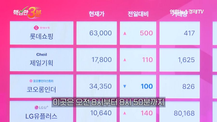 SK하이닉스 1주 하한가로 800억 롱포지션 강제 청산된 사건