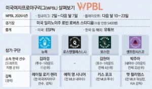 미국 여자 프로야구, 72년 만에 다시 시작