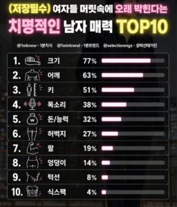 치명적인 매력을 가진 남자 10가지