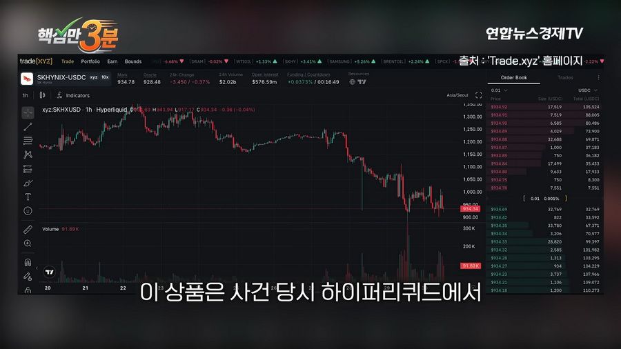 SK하이닉스 1주 하한가로 800억 롱포지션 강제 청산된 사건