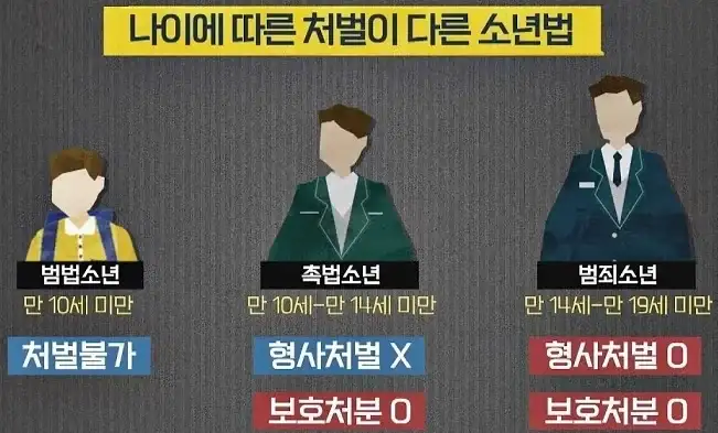 촉법소년의 충격적인 현재 상황