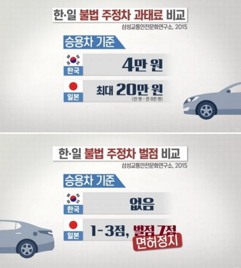 일본, 불법주차 없는 이유.jpg