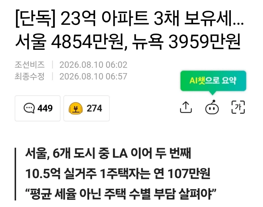 서울 아파트 보유세, 뉴욕보다 높은 수준