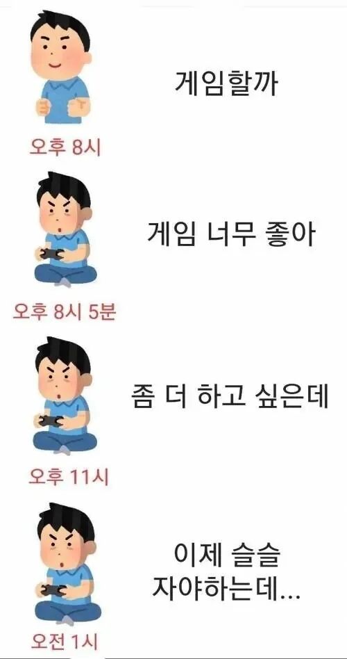 10대와 30대, 게임 이용 시간 비교