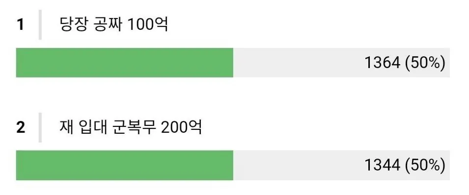 50:50 남성 표결로 나왔던 논쟁
