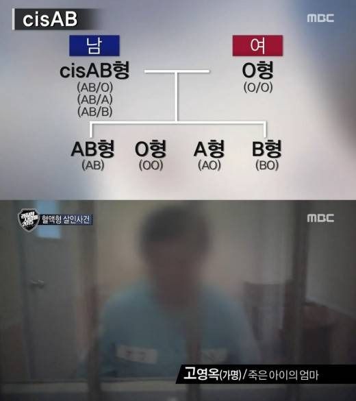 AB형, O형 부모 사이 O형 자녀 출생… 친자 검사 요구에 이혼 선언