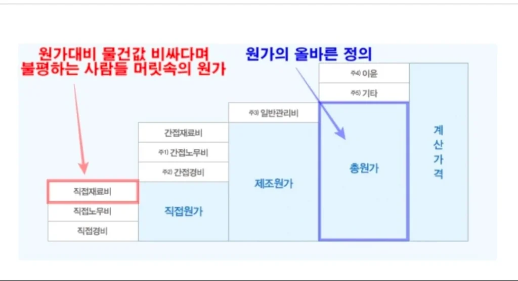 원가와 사람들이 말하는 원가의 차이